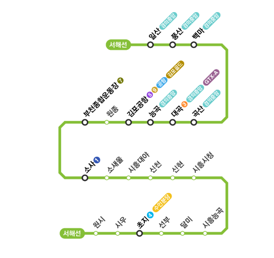 서해선 전체 노선도 