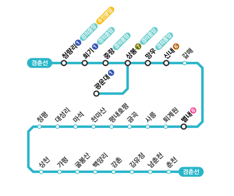 경춘선 전체 노선도