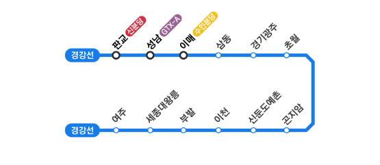 경강선 전체 노선도