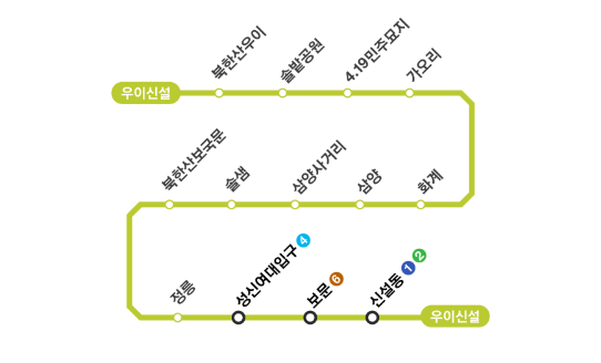 우이신설선 전체 노선도